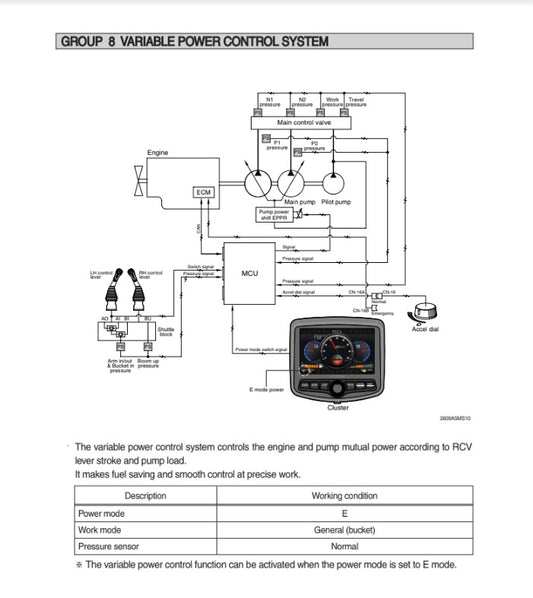 MANUAL DE SERVICIOS EXCAVADORA R480,520LC-9A