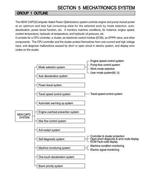 MANUAL DE SERVICIOS EXCAVADORA R500LC-7