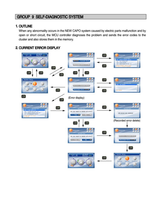 MANUAL DE SERVICIOS EXCAVADORA R800LC-7A