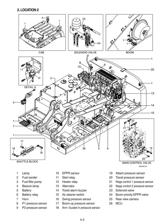 MANUAL DE SERVICIOS EXCAVADORA R850LC-9