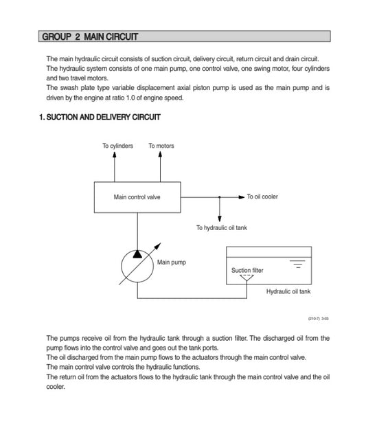 MANUAL DE SERVICIOS EXCAVADORA RB140LC-9S