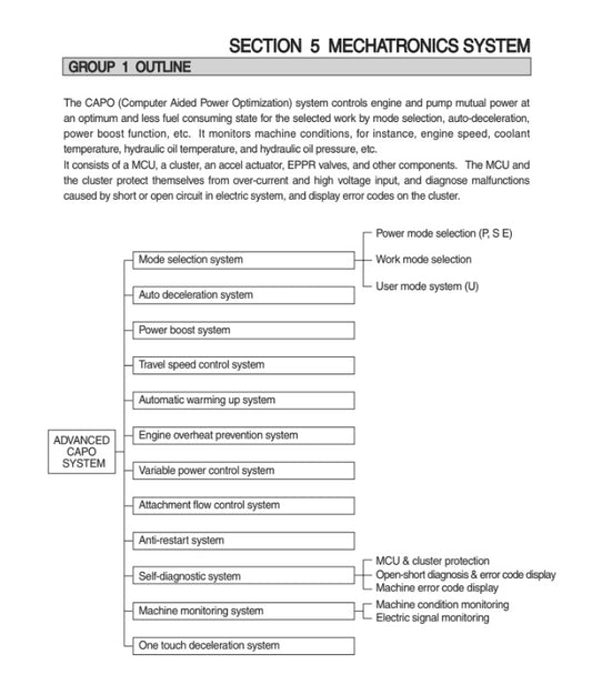 MANUAL DE SERVICIOS EXCAVADORA RB160LC-9S