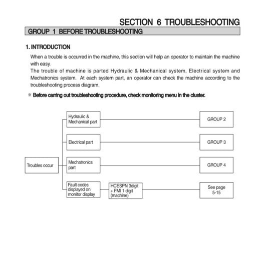 MANUAL DE SERVICIOS EXCAVADORA RB260LC-9S