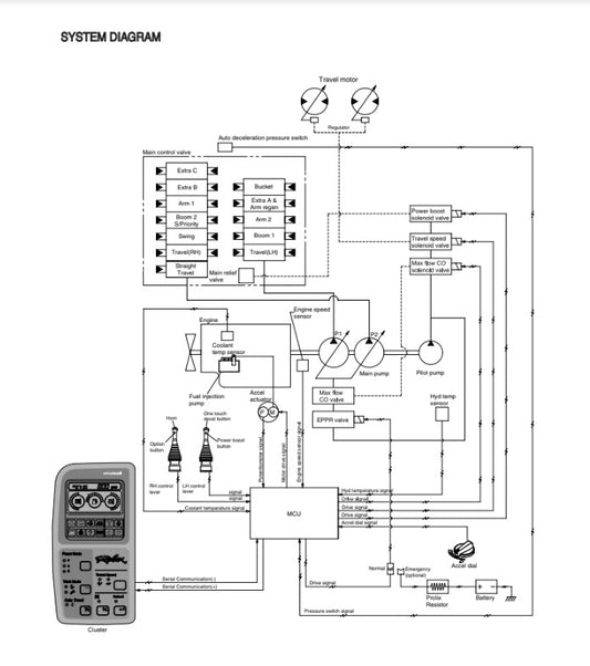 MANUAL DE SERVICIOS EXCAVADORA RD140LC-9
