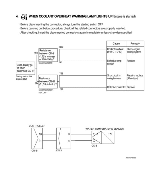 MANUAL DE SERVICIOS EXCAVADORA RD210-7