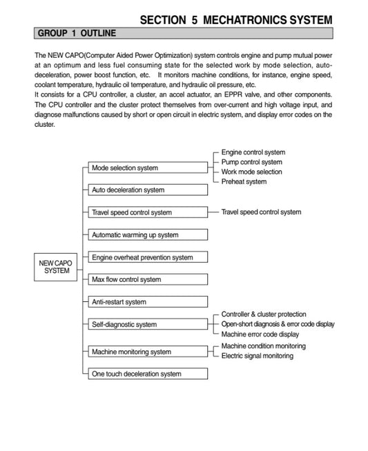 MANUAL DE SERVICIOS EXCAVADORA RD210-7V