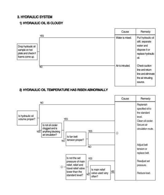 MANUAL DE SERVICIOS EXCAVADORA RD215LC-7