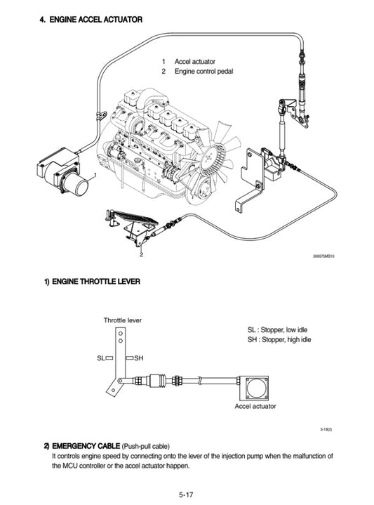 MANUAL DE SERVICIOS EXCAVADORA RD510LC-7
