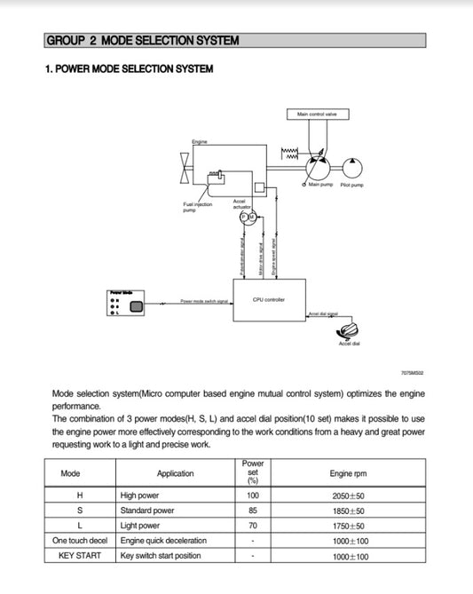 MANUAL DE SERVICIOS EXCAVADORA RD80-7