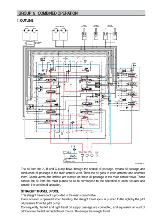 MANUAL DE SERVICIOS EXCAVADORAS R1200-9