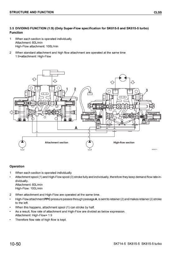 MANUAL DE SERVICIOS MINI CAGADOR SK714-5 SK815-5 SK815 TURBO