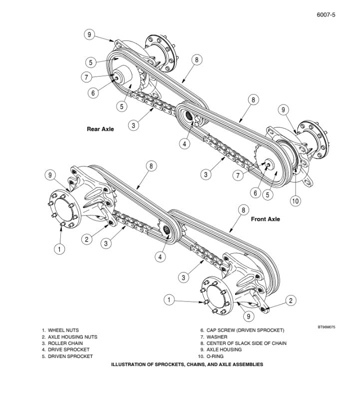 MANUAL DE SERVICIOS MINI CARGADORA 430/440