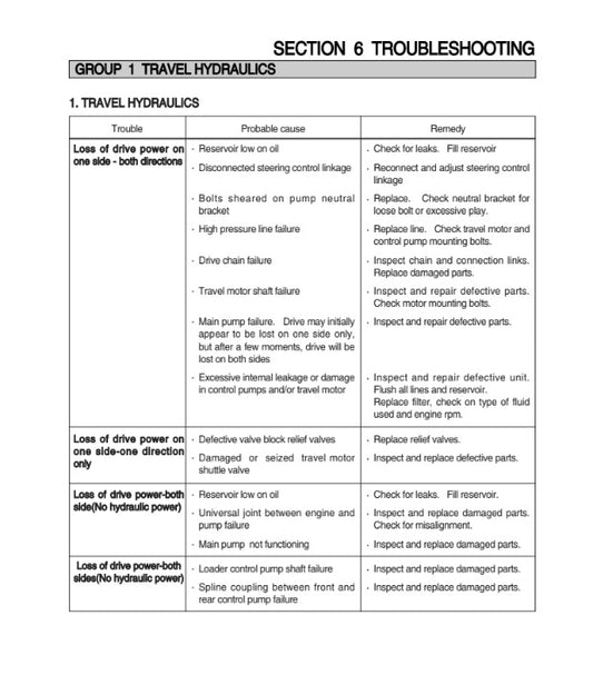 MANUAL DE SERVICIOS MINICARGADOR HSL650-7