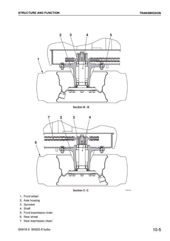 MANUAL DE SERVICIOS MINI CARGADOR SK818-5 SK820-5 TURBO