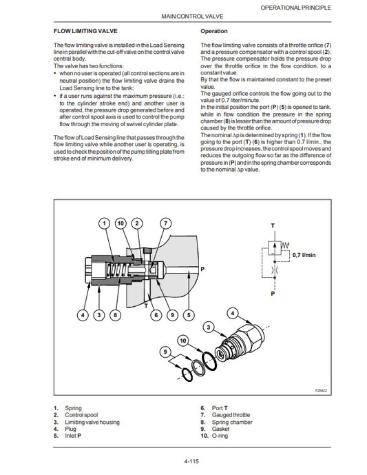 MANUAL DE SERVICIOS MINI EXCAVADORA DE LLANTAS WX95 WX125