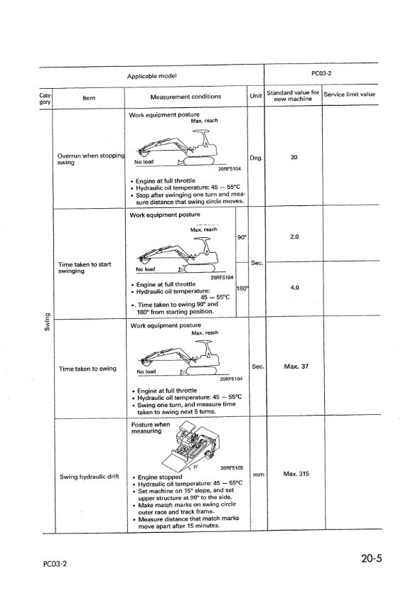 MANUAL DE SERVICIOS MINI EXCAVADORA PC03-2