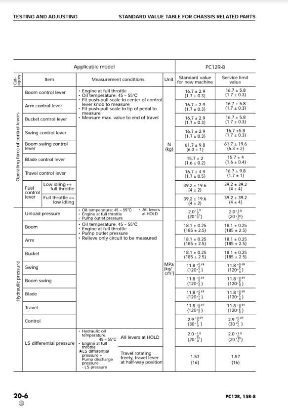 MANUAL DE SERVICIOS MINI EXCAVADORA PC12R-8 PC15R-8 (10001)