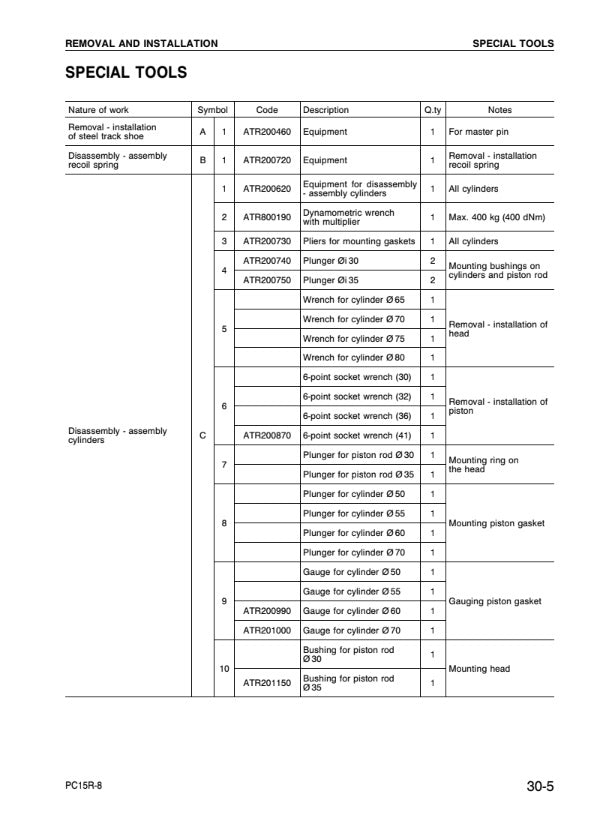 MANUAL DE SERVICIOS MINI EXCAVADORA PC15R-8