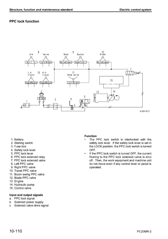 MANUAL DE SERVICIOS MINI EXCAVADORA PC20MR-2
