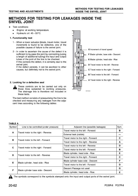 MANUAL DE TALLER MINI EXCAVADORA PC20R-8 PC27R-8