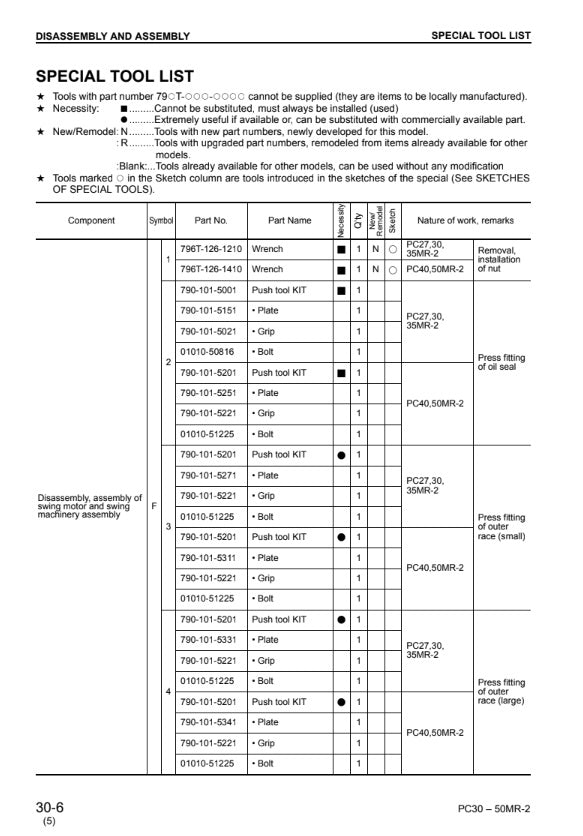 MANUAL DE SERVICIOS MINI EXCAVADORA PC27MR-2 PC30MR-2 PC35MR-2 PC40MR-2 PC50MR-2