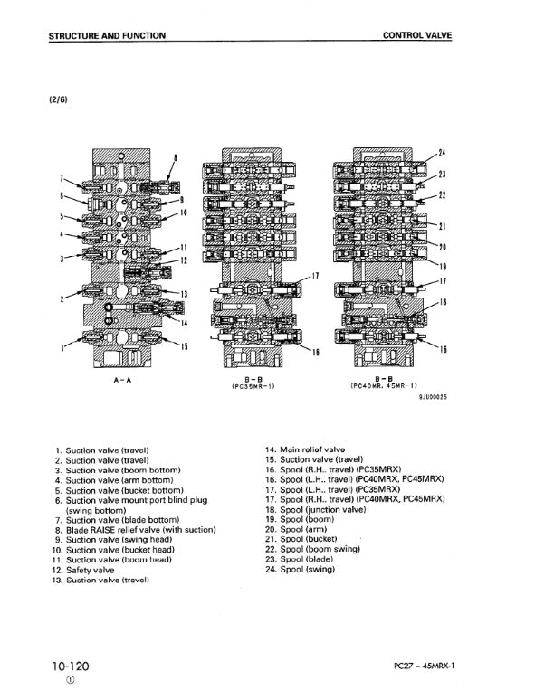 MANUAL DE SERVICIOS MINI EXCAVADORA PC27MRX-1 PC35 MRX-1 PC45MRX-1 PC30MRX-1 PC40MRX-1