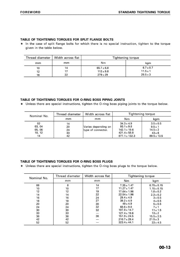 MANUAL DE SERVICIOS MINI EXCAVADORA PC30R-8 PC35R-8 PC40R-8 PC45R-8