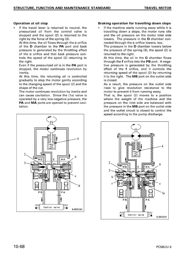 MANUAL DE SERVICIOS MINI EXCAVADORA PC58UU-3