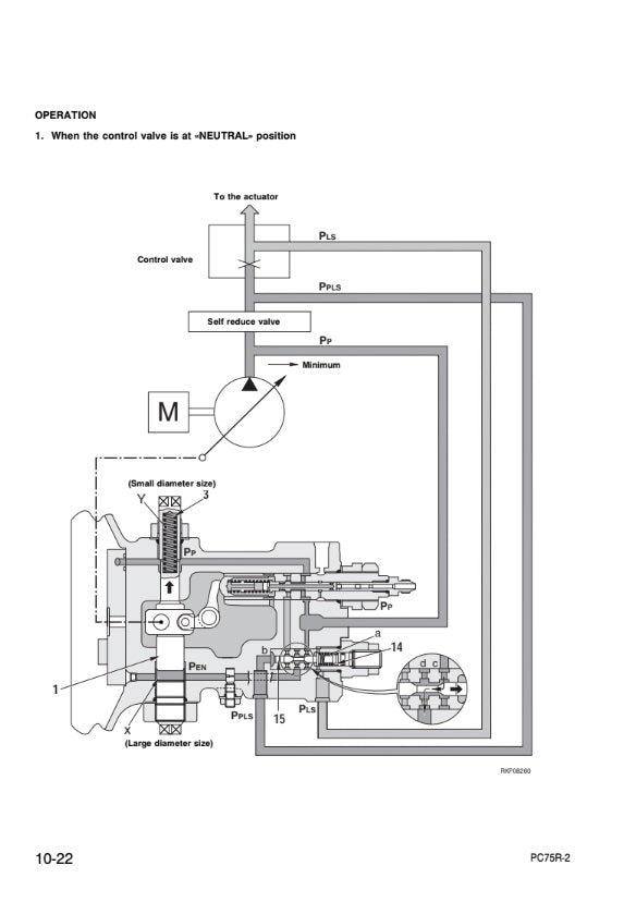 MANUAL DE SERVICIOS MINI EXCAVADORA PC75R-2
