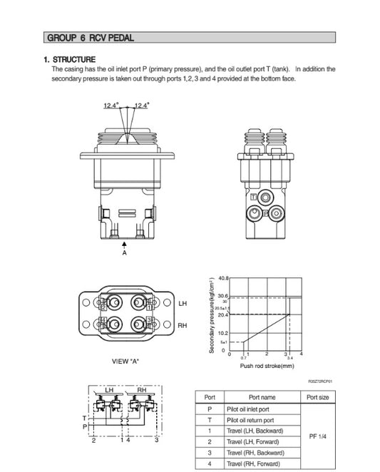 MANUAL DE SERVICIOS MINI EXCAVADORA R25Z-9AK