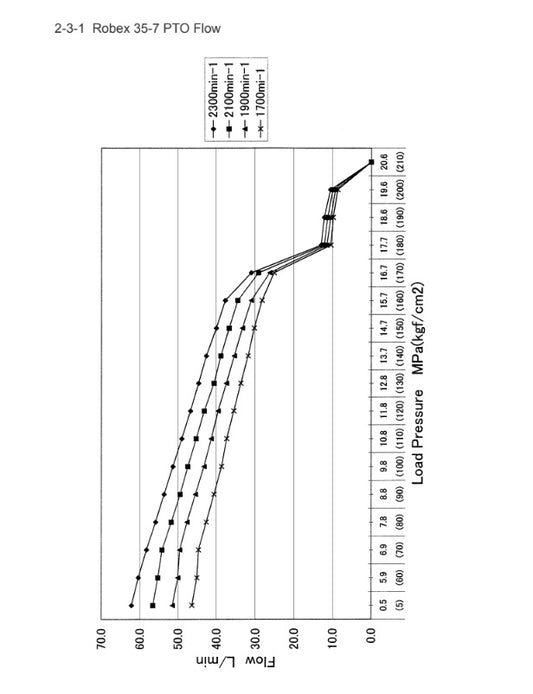 MANUAL DE SERVICIOS MINI EXCAVADORA R35-7