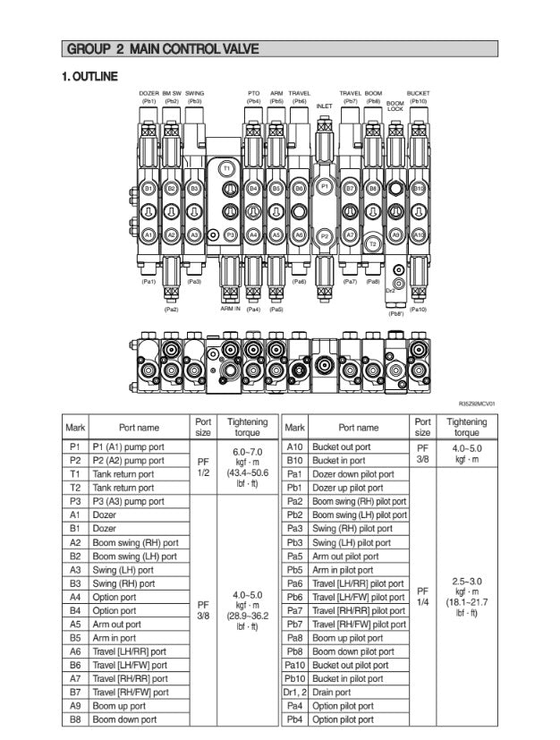 MANUAL DE SERVICIOS MINI EXCAVADORA R35Z-9