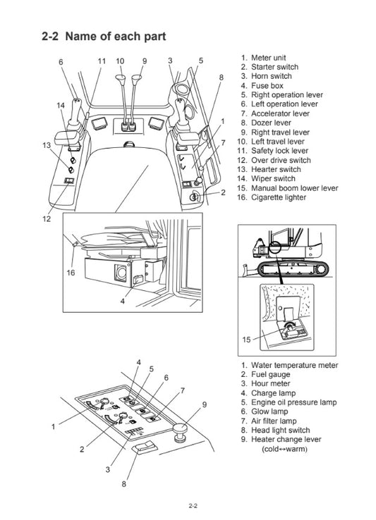 MANUAL DE SERVICIOS MINI EXCAVADORA R36N-7
