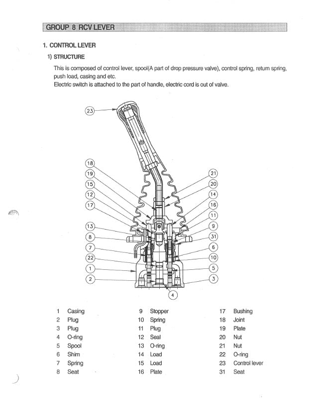 MANUAL DE SERVICIOS MINI EXCAVADORA R55W-3