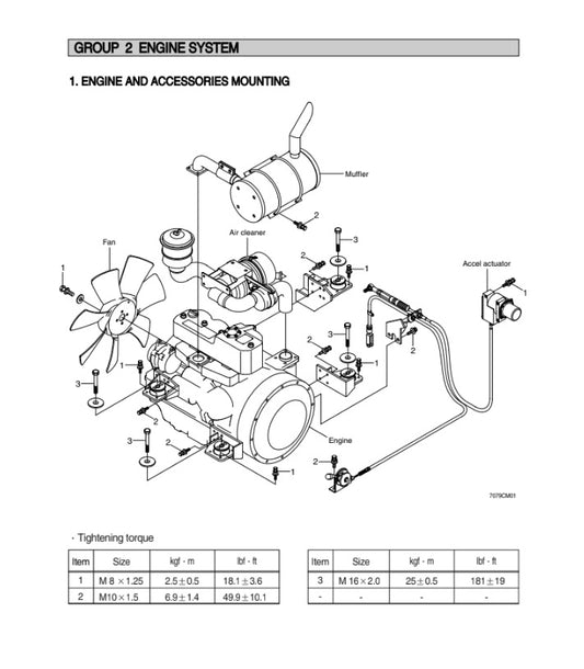 MANUAL DE SERVICIOS MINI EXCAVADORA R80-7