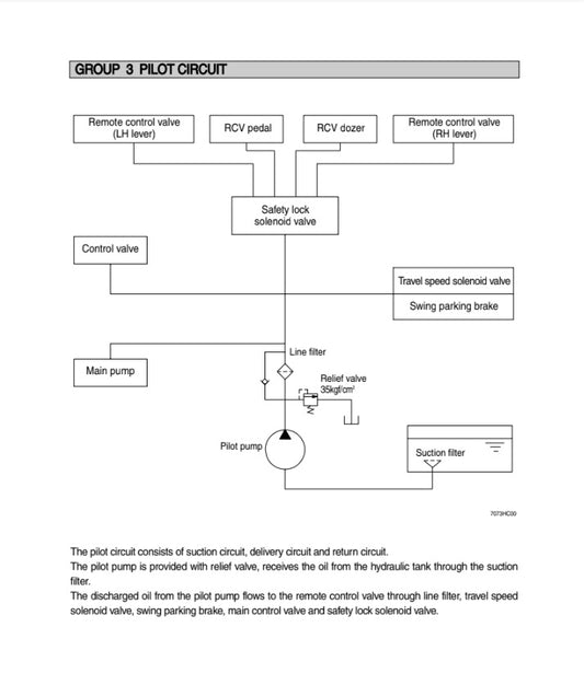 MANUAL DE SERVICIOS MINI EXCAVADORA R80-7A