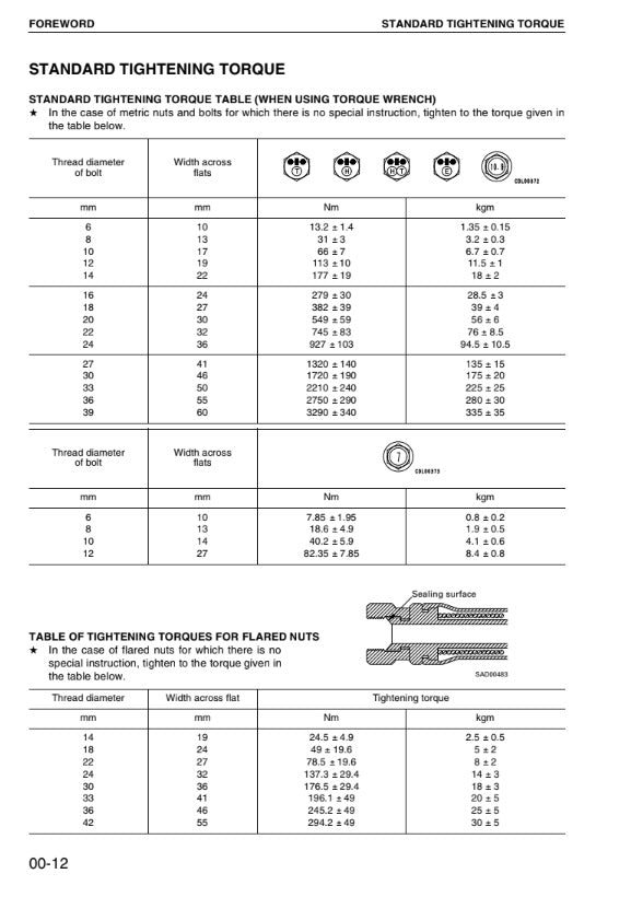 MANUAL DE SERVICIOS MOTOR 125-2 SERIES