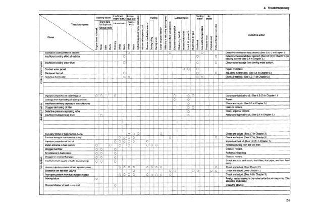 MANUAL DE SERVICIOS MOTOR 41198 SERIES 4D 106 SERIES S4D106 SERIES