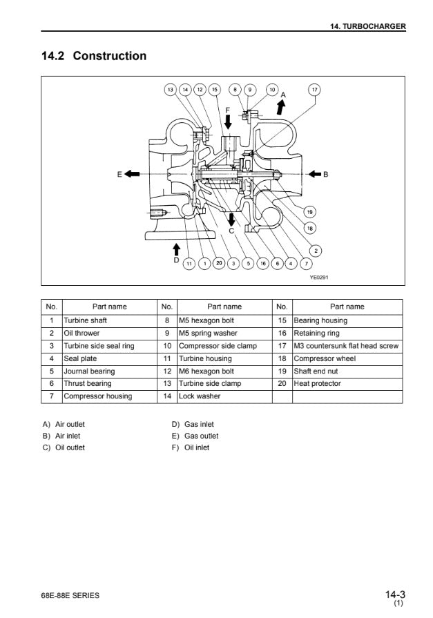 Manual de Taller Motor Komatsu 68E-88E SERIES
