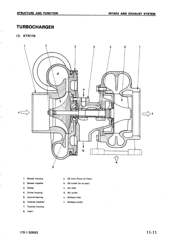 MANUAL DE SERVICIOS MOTOR 6D170-1 SERIES
