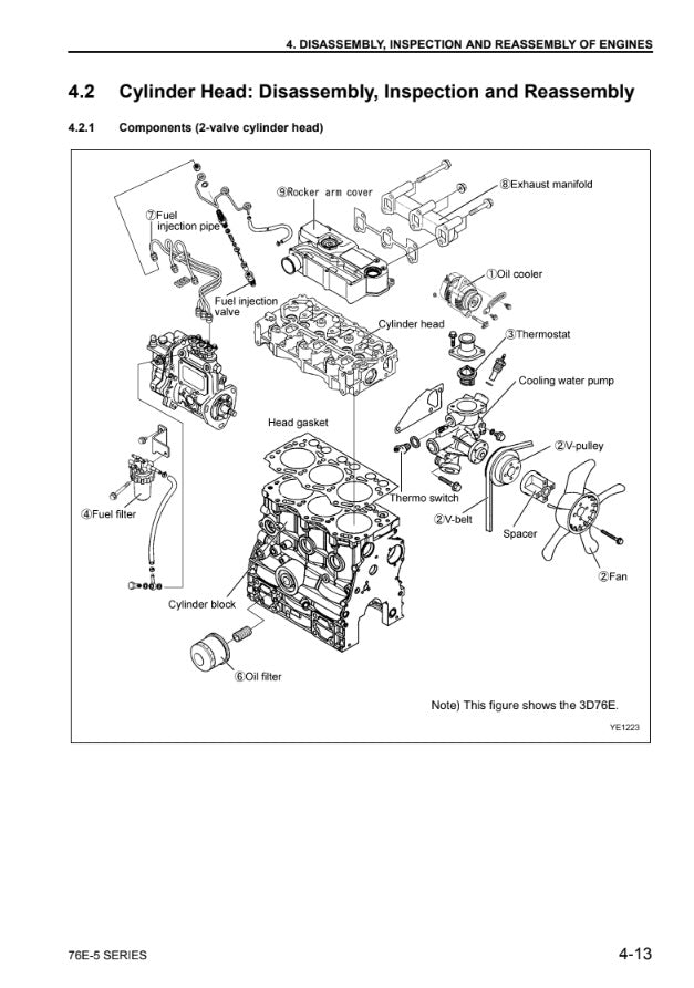 MANUAL DE SERVICIOS MOTOR 76E-5 SERIES