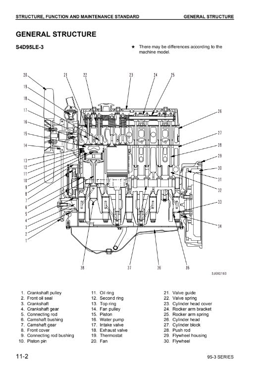MANUAL DE SERVICIOS MOTOR 95-3 SERIES