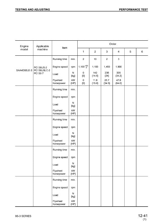 MANUAL DE SERVICIOS MOTOR 95-3 SERIES