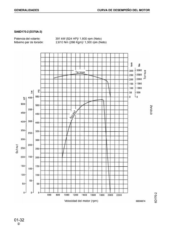 MANUAL DE SERVICIOS MOTOR SERIE 6D170-2