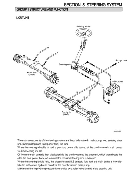 MANUAL DE SERVICIOS RETROCARGADORA H930940CB