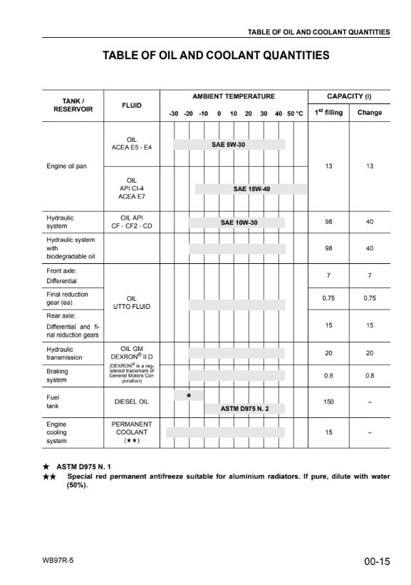 MANUAL DE SERVICIOS RETROEXCAVADORA WB97-5