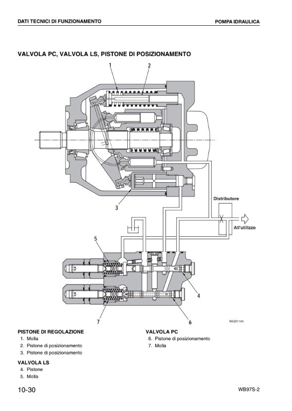 MANUAL DE SERVICIOS RETROEXCAVADORA WB97S-2