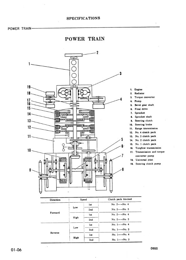 MANUAL DE SERVICIOS TRACTOR DE CADENAS D55S-3