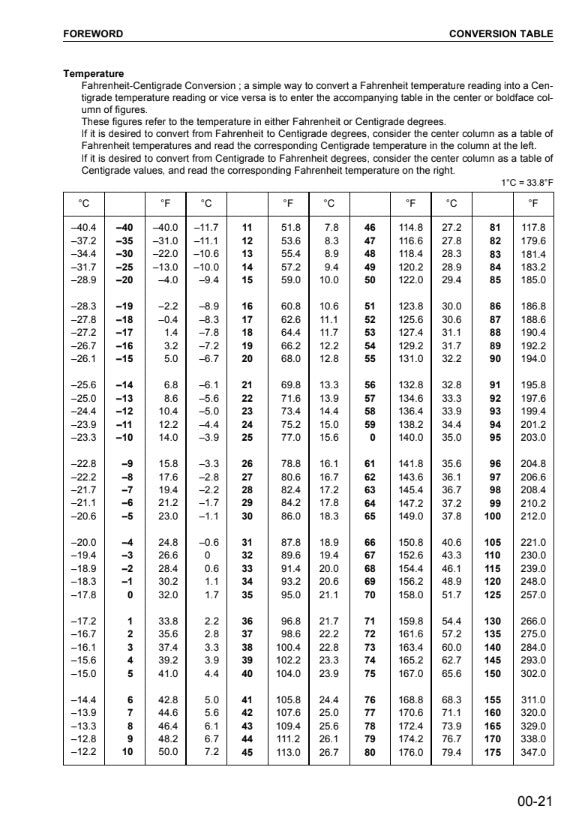 MANUAL DE SERVICIOS TRACTOR DE CADENAS D65E,P-12D 65EX,PX-12