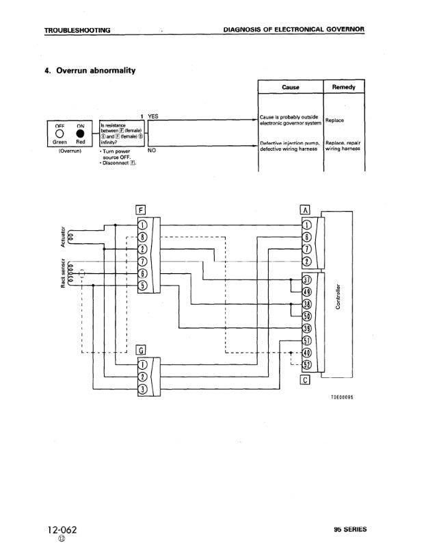 MANUAL DE SRERVICIOS MOTOR 95 SERIES